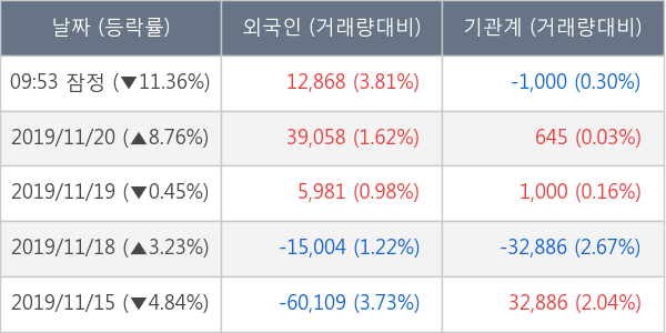 쌍용정보통신