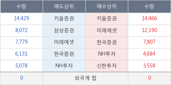 남영비비안