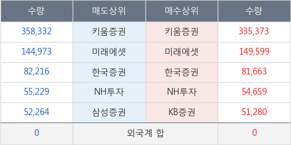 셀리버리