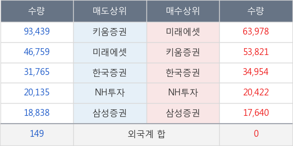 아이큐어