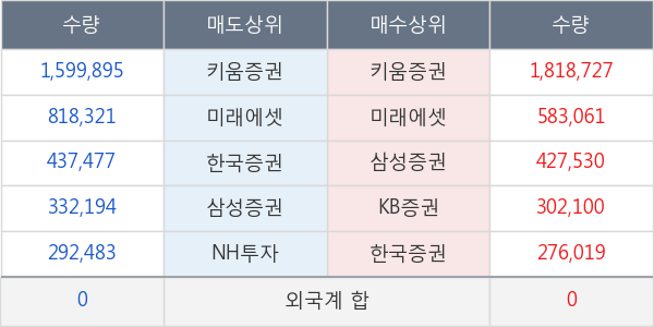 W홀딩컴퍼니