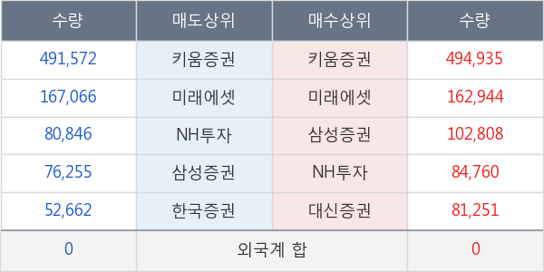 코리아에셋투자증권