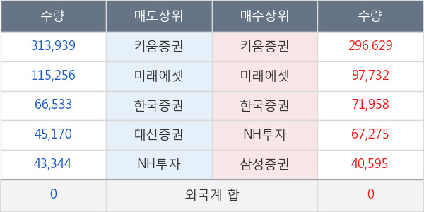 남화산업