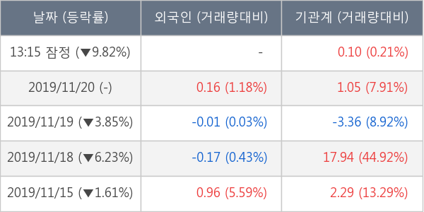 에이디테크놀로지