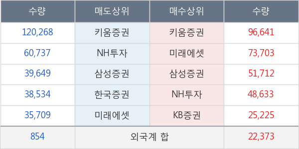 상상인인더스트리