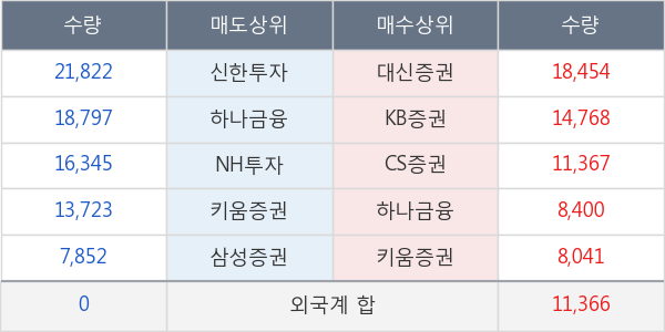 듀오백