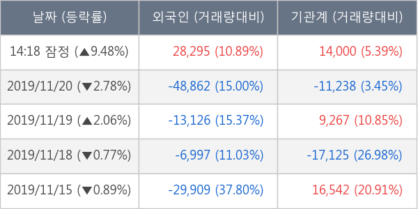 스튜디오드래곤