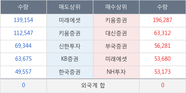 동양네트웍스