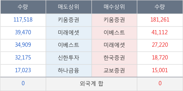 한국팩키지