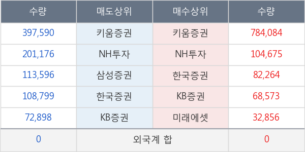 초록뱀