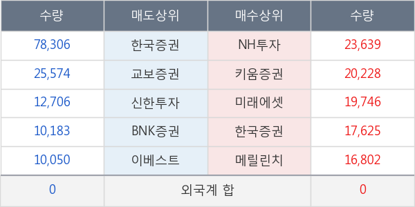 녹십자엠에스