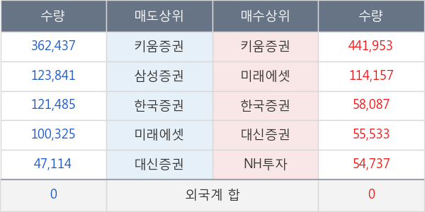 코리아에셋투자증권