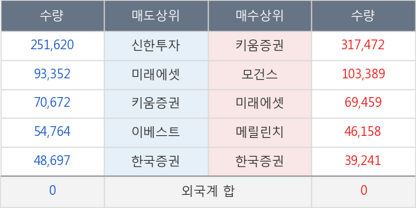 드림시큐리티