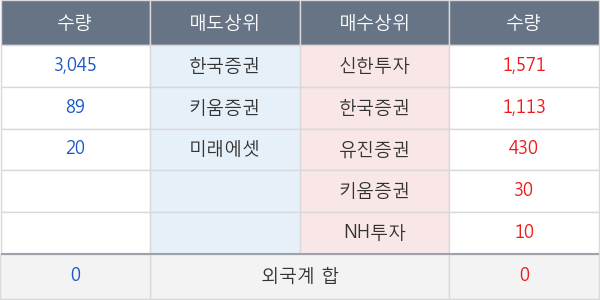 유아이디