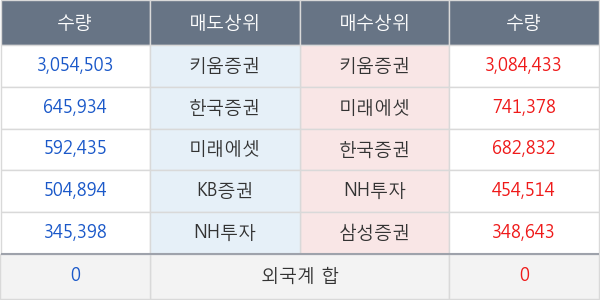 데일리블록체인