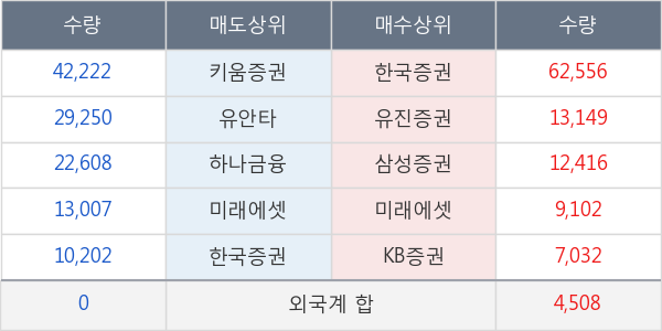 앤디포스