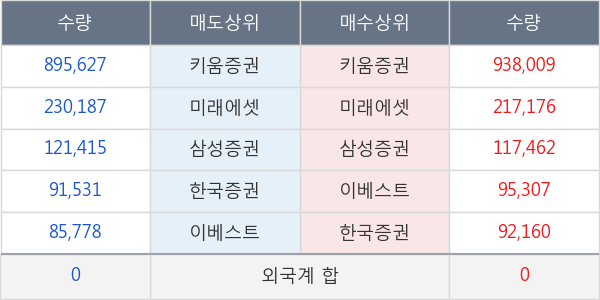 씨에스베어링