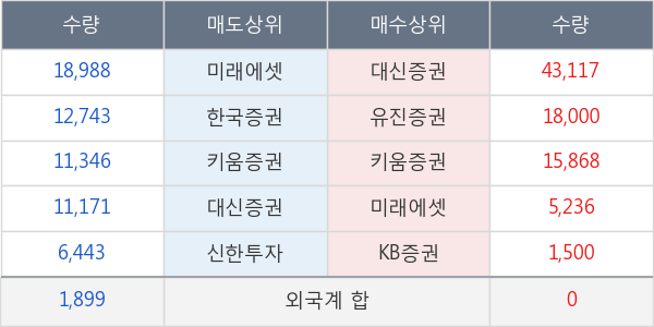 부산주공