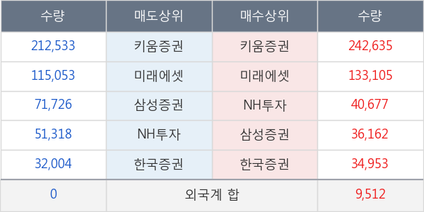 캐리소프트