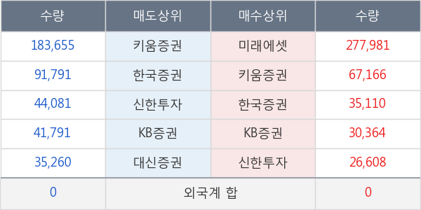 미래아이앤지