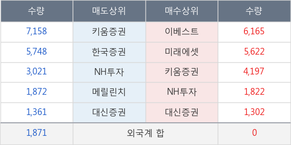 서울제약