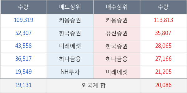 한국프랜지