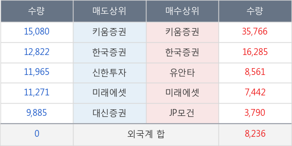 화신테크