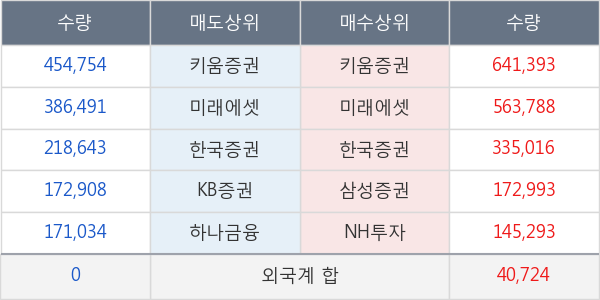 큐로컴