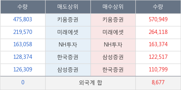 진양제약