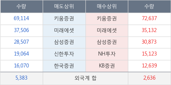 남영비비안