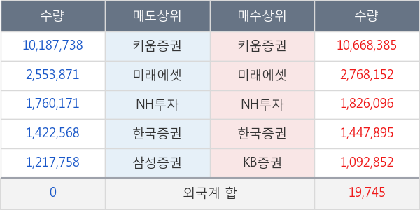 신성통상