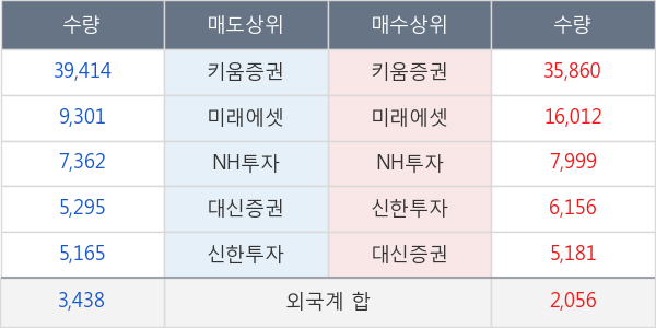 하이트진로홀딩스우