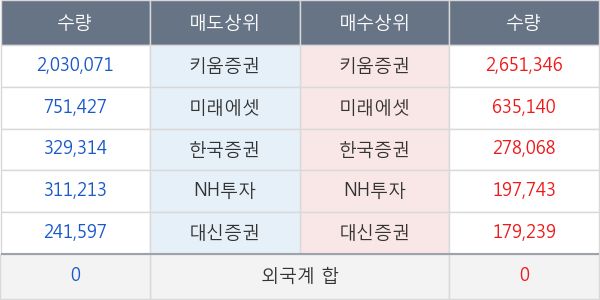 뉴프라이드