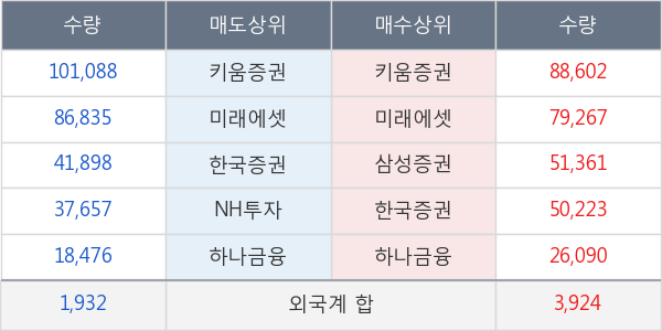 경인양행