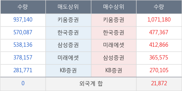 큐로홀딩스