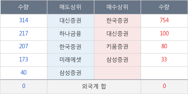 대양금속