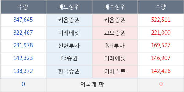 오리엔트바이오