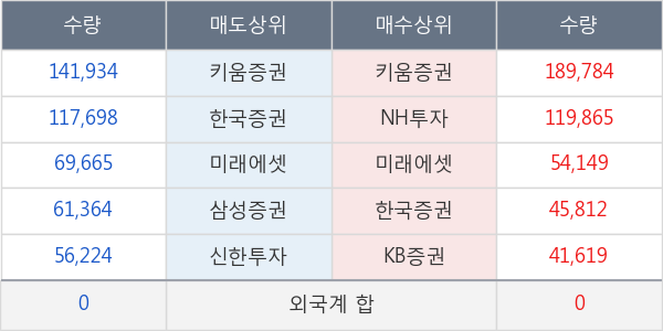 티웨이홀딩스