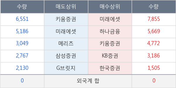 제주항공