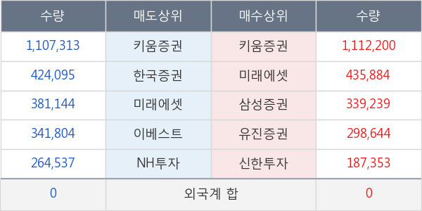 이아이디