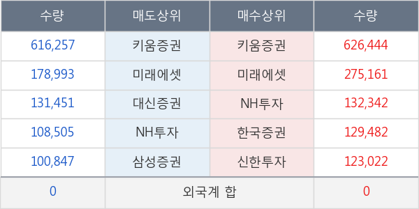 스카이문스테크놀로지