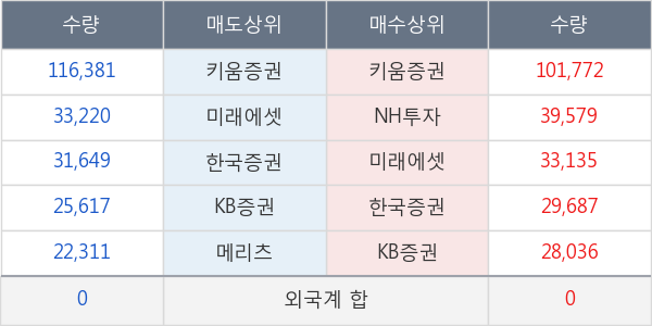 슈프리마에이치큐