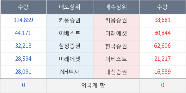 데일리블록체인