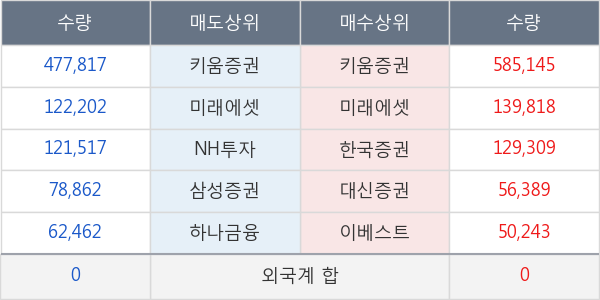 한류AI센터