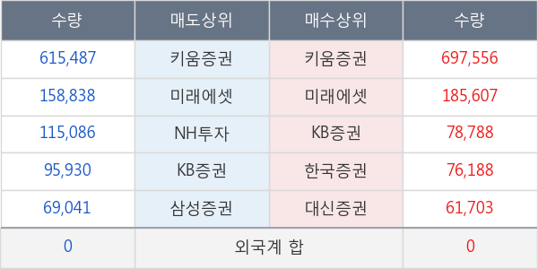 티움바이오