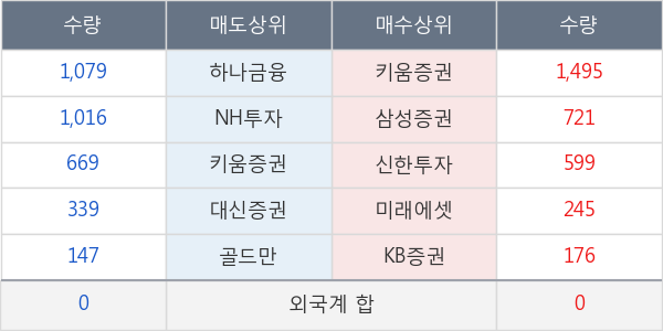 쌍용양회우