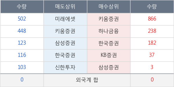 성문전자우