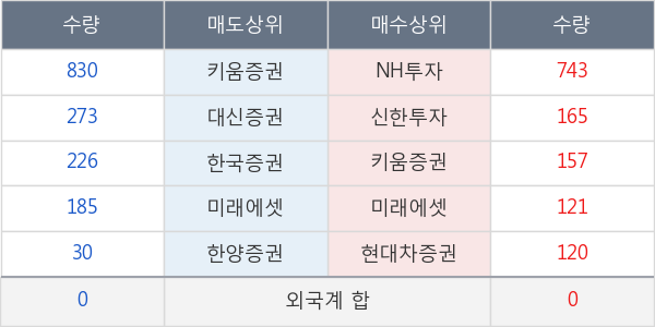 두산솔루스2우B