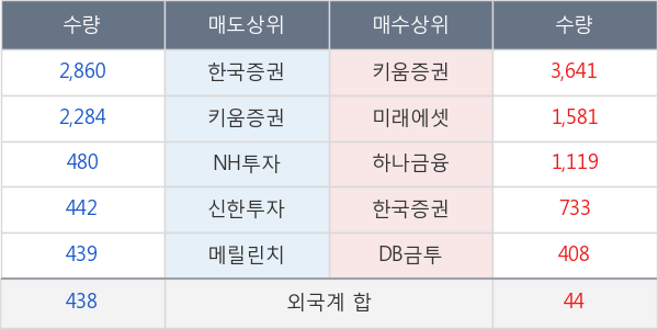 한국화장품제조