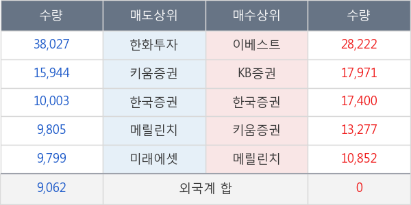 자비스